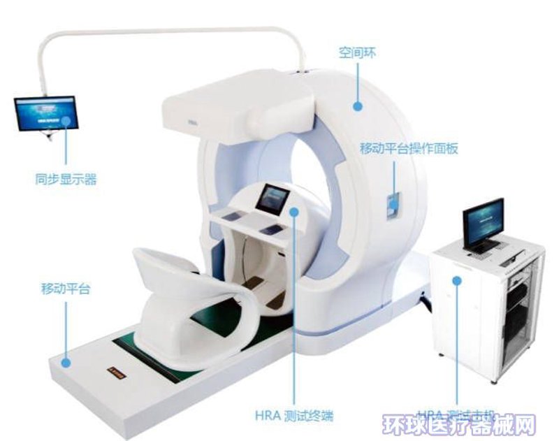 医疗器械批发行业的最新发展动态