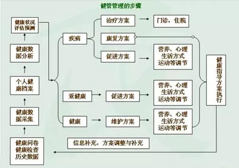 康复器械：助力生活回归美好