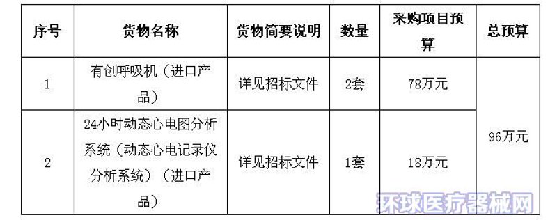 医疗设备采购