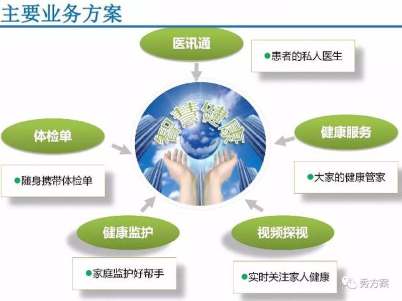 科技生活新风尚：健康监测设备引领潮流