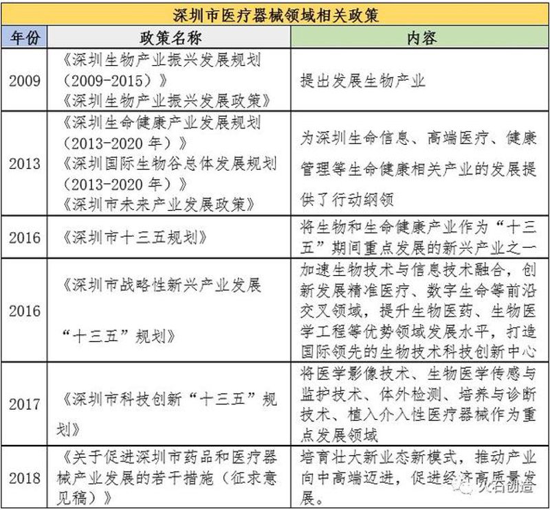 智能健康监测设备：让生活更便捷